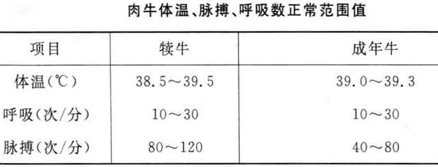 牛病有哪些诊断方法