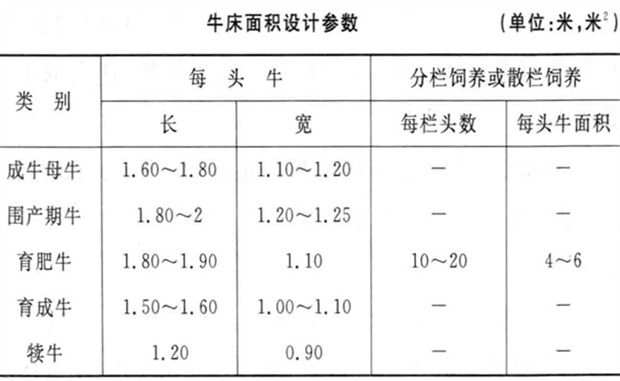 牛床面积设计参数