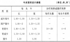 牛舍和运动场建设有哪些要求？